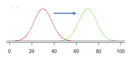 Incision graph variation outcomes