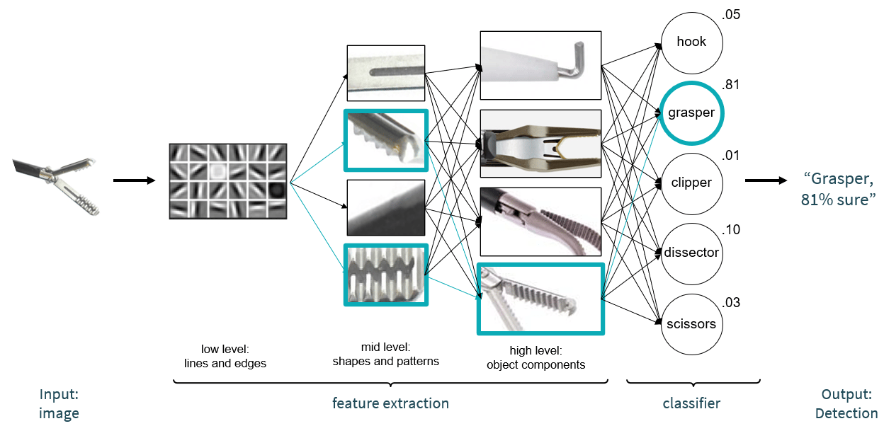 Convolutional neural network input output example